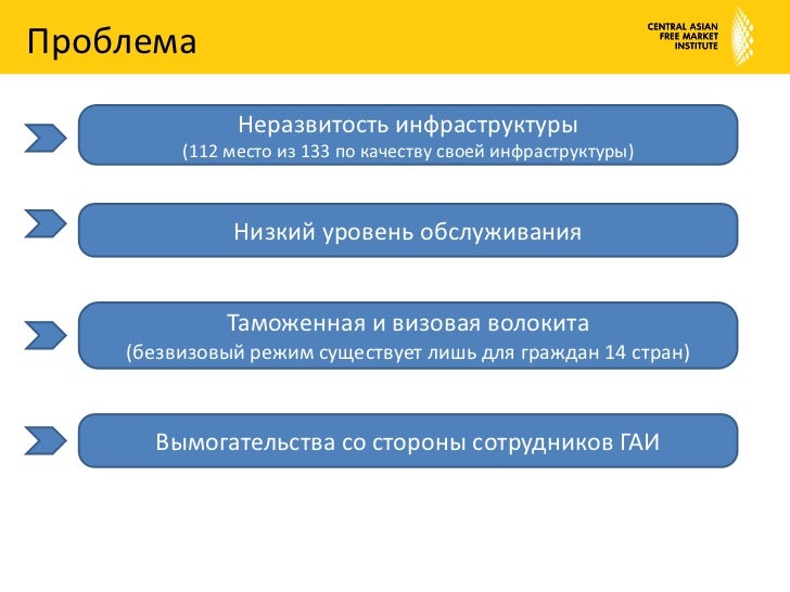 [PUNIQRANDLINE-(au-dating-names.txt) 33 Развитие туризма в кыргызстане реферат 2037